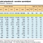 Slovenija bi morala Madžarom odvzeti samostojnega poslanca v državnem zboru