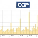 Supervizor: Podjetje CGP je od javnih ustanov od leta 2003 prejelo malce manj kot 290 milijonov evrov