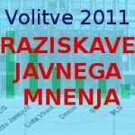 Javnomnenjske ankete: Janez Janša, Gregor Virant in Zoran Janković so favoriti letošnjih volitev