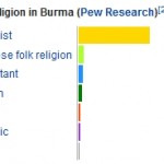 V Mjanmaru (Burma) bi se moralo ljudstvo Rohingya odpovedati islamu in se spreobrniti na budizem