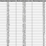 Slovenija bo sprejela proporcionalno gledano več beguncev kot Nemčija. Skupno 702 begunca.